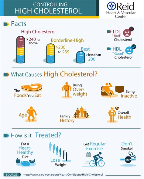 x does weight loss reduce cholesterol